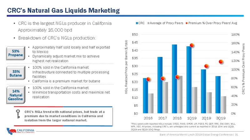BAML 2019 Global Energy – California Resources Corp. – slide 30