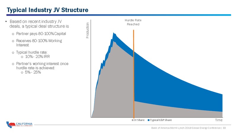 BAML 2019 Global Energy – California Resources Corp. – slide 32