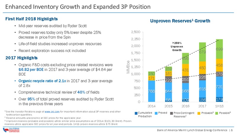 Bank of America Merrill Lynch Global Energy Conference – California Resources Corp. – slide 7