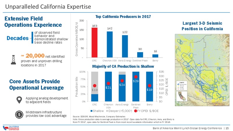 Bank of America Merrill Lynch Global Energy Conference – California Resources Corp. – slide 14