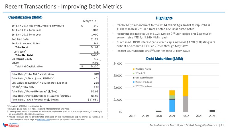 Bank of America Merrill Lynch Global Energy Conference – California Resources Corp. – slide 20