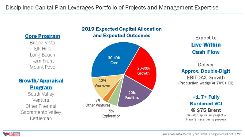 Bank of America Merrill Lynch Global Energy Conference – California Resources Corp. – slide 21
