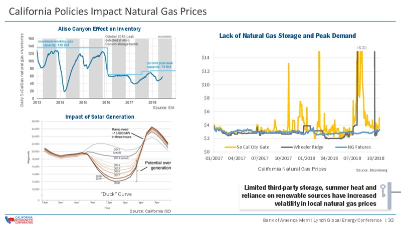Bank of America Merrill Lynch Global Energy Conference – California Resources Corp. – slide 31