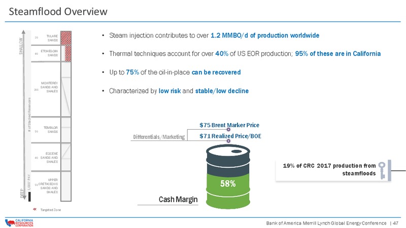 Bank of America Merrill Lynch Global Energy Conference – California Resources Corp. – slide 46