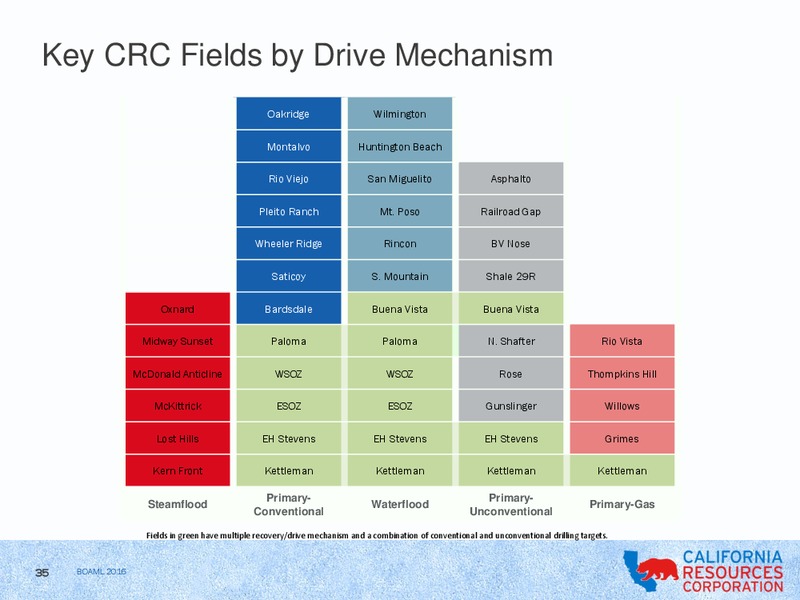 BAML Global Energy Conference – California Resources Corp. – slide 33