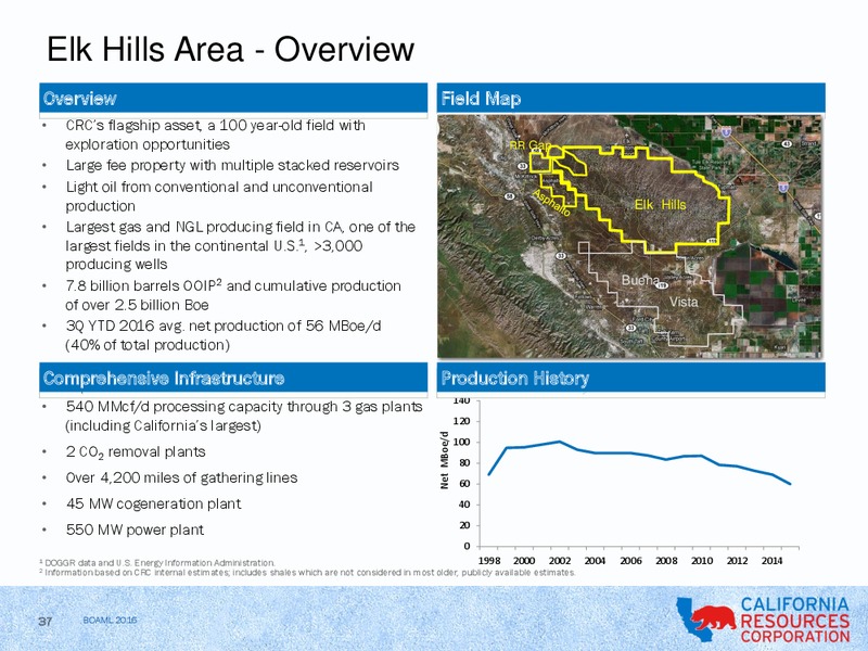 BAML Global Energy Conference – California Resources Corp. – slide 35