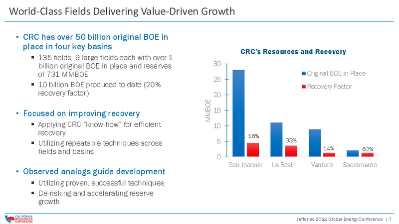 Jefferies 2018 Global Energy Conference – California Resources Corp. – slide 6