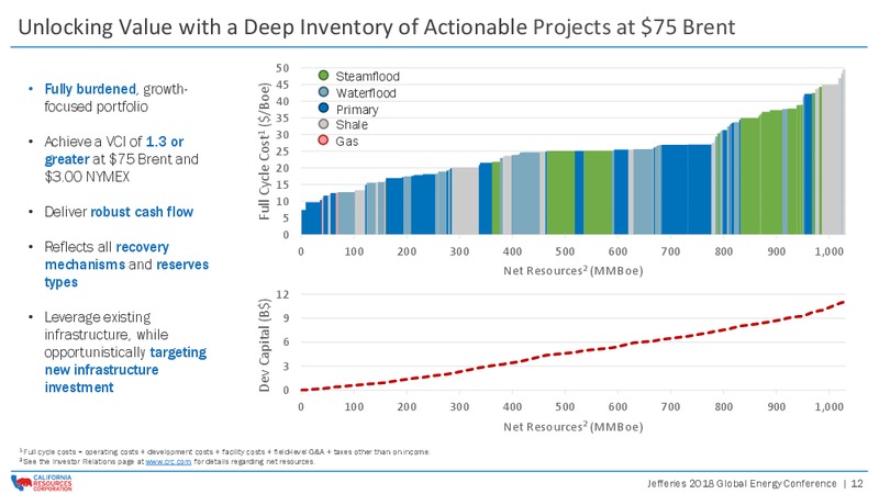 Jefferies 2018 Global Energy Conference – California Resources Corp. – slide 11