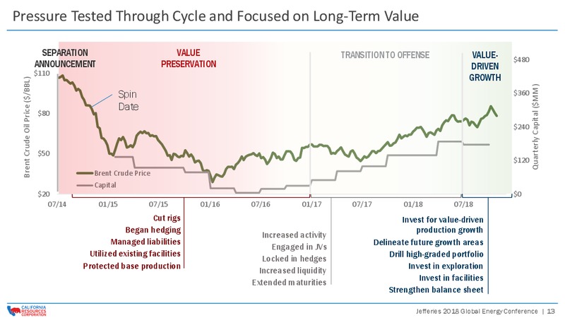 Jefferies 2018 Global Energy Conference – California Resources Corp. – slide 12