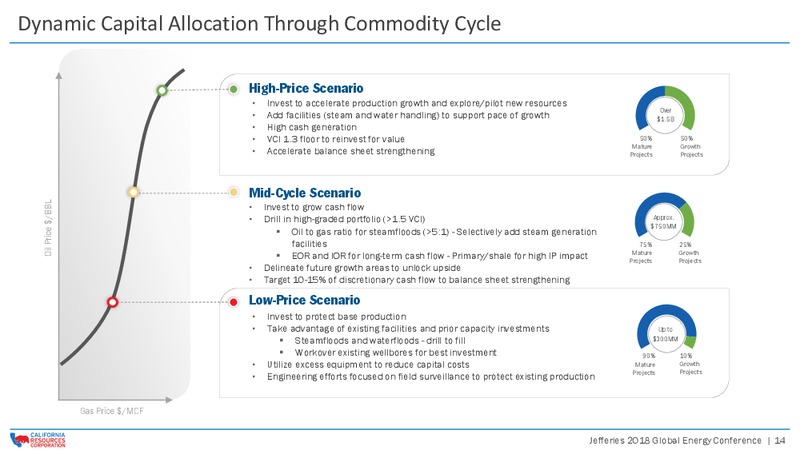 Jefferies 2018 Global Energy Conference – California Resources Corp. – slide 13