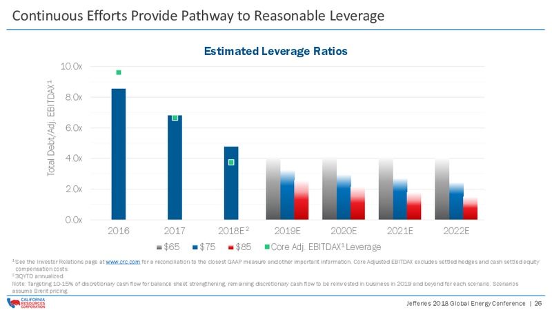 Jefferies 2018 Global Energy Conference – California Resources Corp. – slide 25
