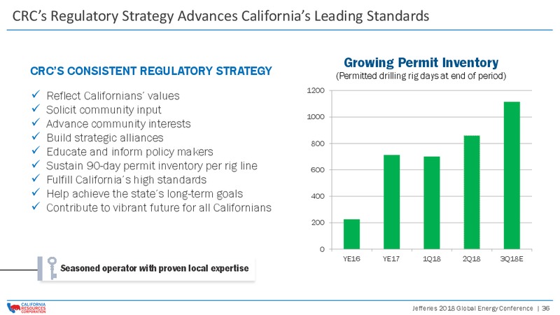 Jefferies 2018 Global Energy Conference – California Resources Corp. – slide 35