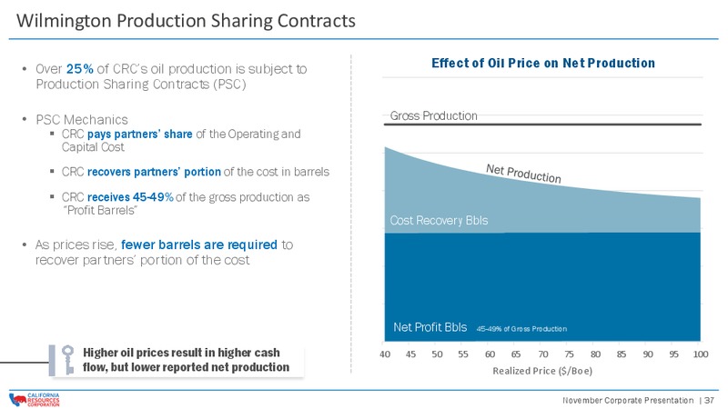 November 2018 Corporate Presentation – California Resources Corp. – slide 36