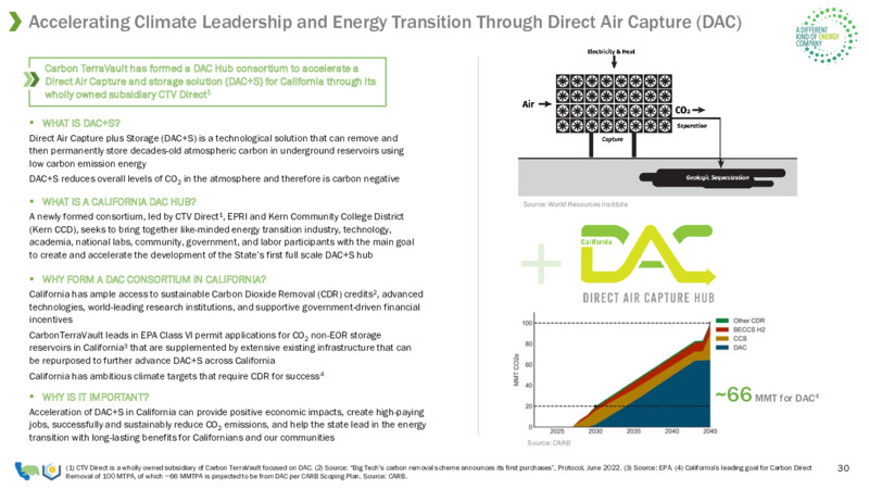 December 2023 Investor Presentation – California Resources Corp. – slide 30