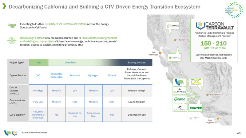 December 2023 Investor Presentation – California Resources Corp. – slide 48