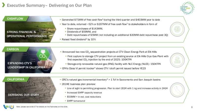 November 2023 Investor Presentation – California Resources Corp. – slide 3