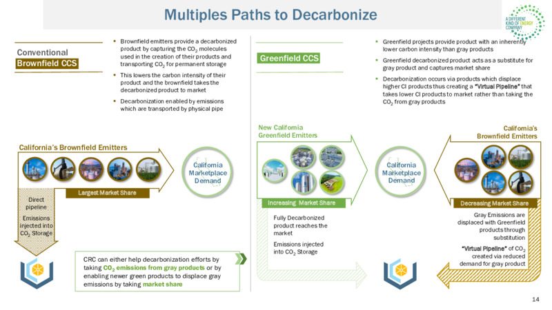 November 2023 Investor Presentation – California Resources Corp. – slide 14