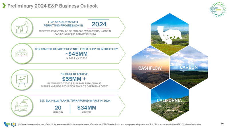 November 2023 Investor Presentation – California Resources Corp. – slide 36