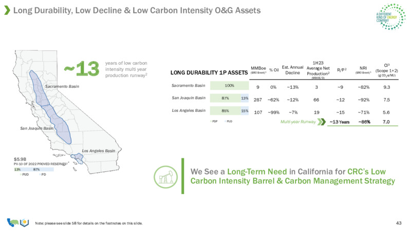 November 2023 Investor Presentation – California Resources Corp. – slide 43