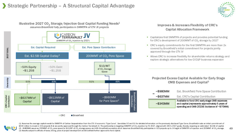 November 2023 Investor Presentation – California Resources Corp. – slide 49