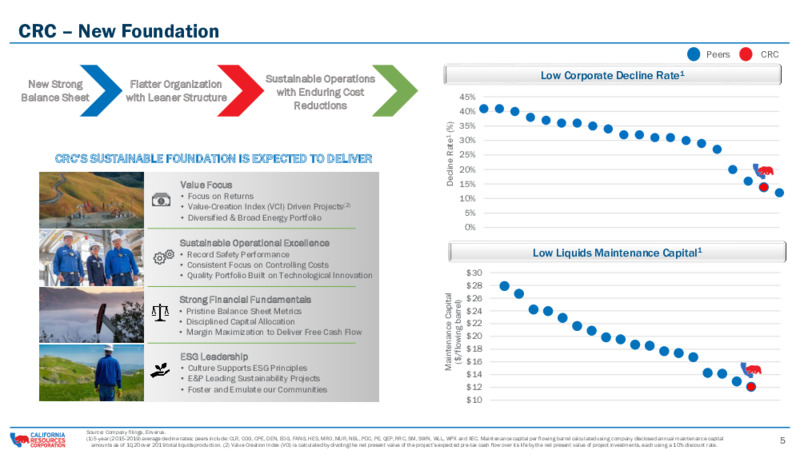 Investor Presentation   December 2020 – California Resources Corp. – slide 3