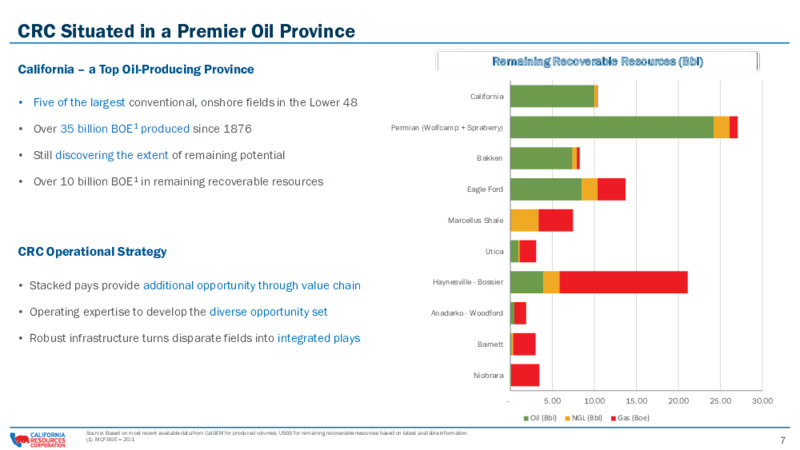 Investor Presentation   December 2020 – California Resources Corp. – slide 5