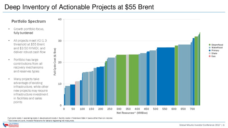 Global Mizuho Investor Conference 2017 – California Resources Corp. – slide 7