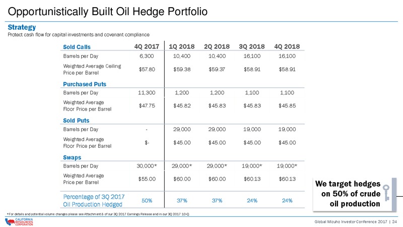 Global Mizuho Investor Conference 2017 – California Resources Corp. – slide 23