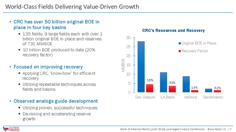 Bank of America Merrill Lynch 2018 Leveraged Finance Conference – California Resources Corp. – slide 6