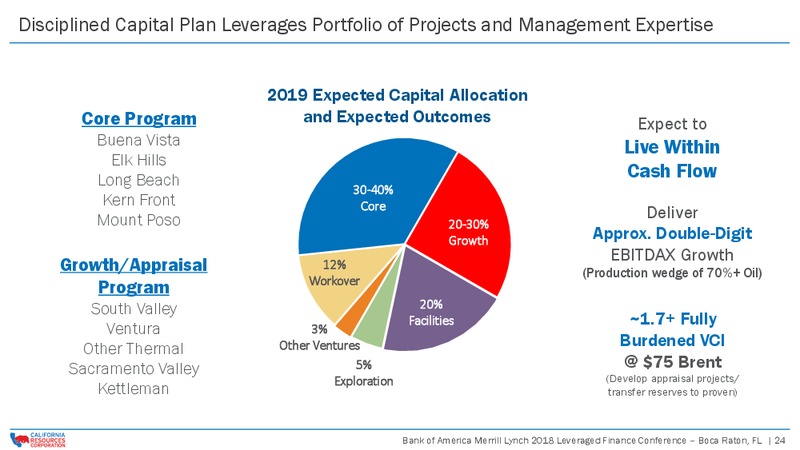 Bank of America Merrill Lynch 2018 Leveraged Finance Conference – California Resources Corp. – slide 23