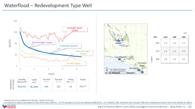 Bank of America Merrill Lynch 2018 Leveraged Finance Conference – California Resources Corp. – slide 44