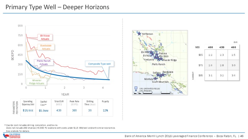 Bank of America Merrill Lynch 2018 Leveraged Finance Conference – California Resources Corp. – slide 45