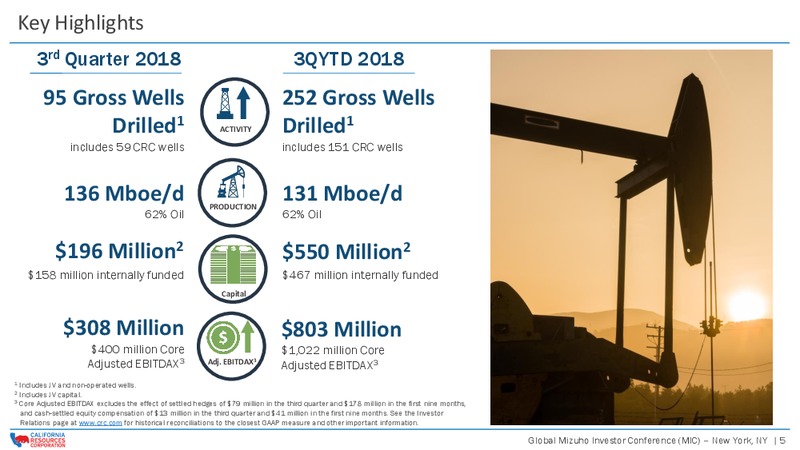 Global Mizuho Investor Conference – California Resources Corp. – slide 4