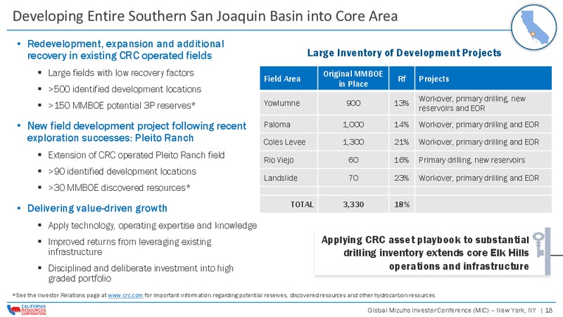 Global Mizuho Investor Conference – California Resources Corp. – slide 17