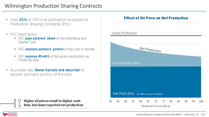 Global Mizuho Investor Conference – California Resources Corp. – slide 36
