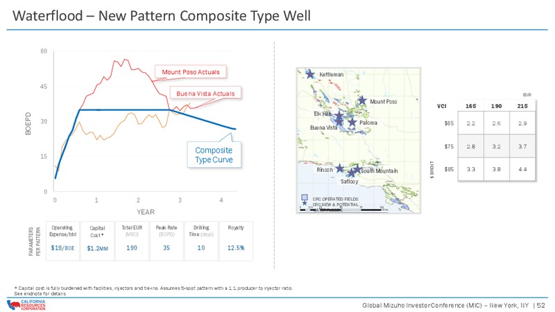 Global Mizuho Investor Conference – California Resources Corp. – slide 51
