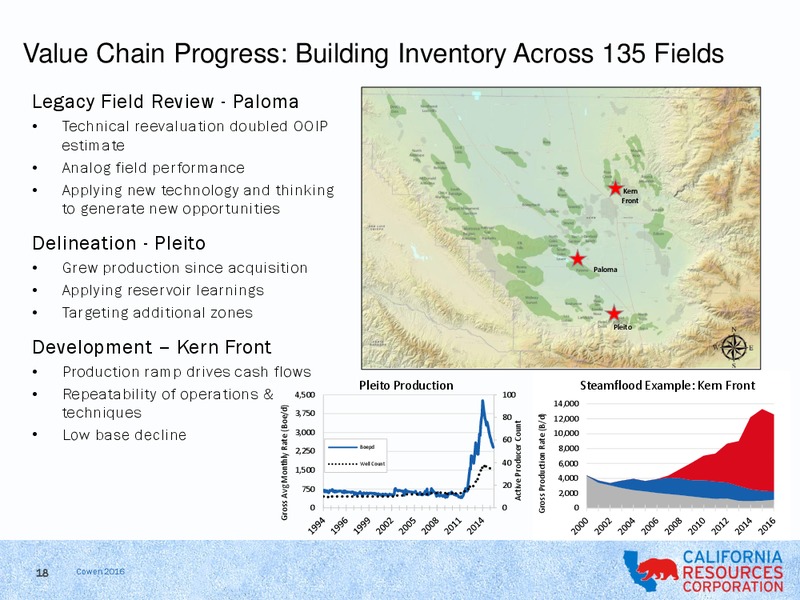 Cowen and Company Energy Conference – California Resources Corp. – slide 16