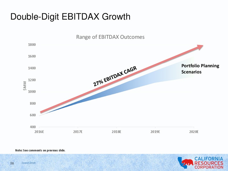Cowen and Company Energy Conference – California Resources Corp. – slide 26
