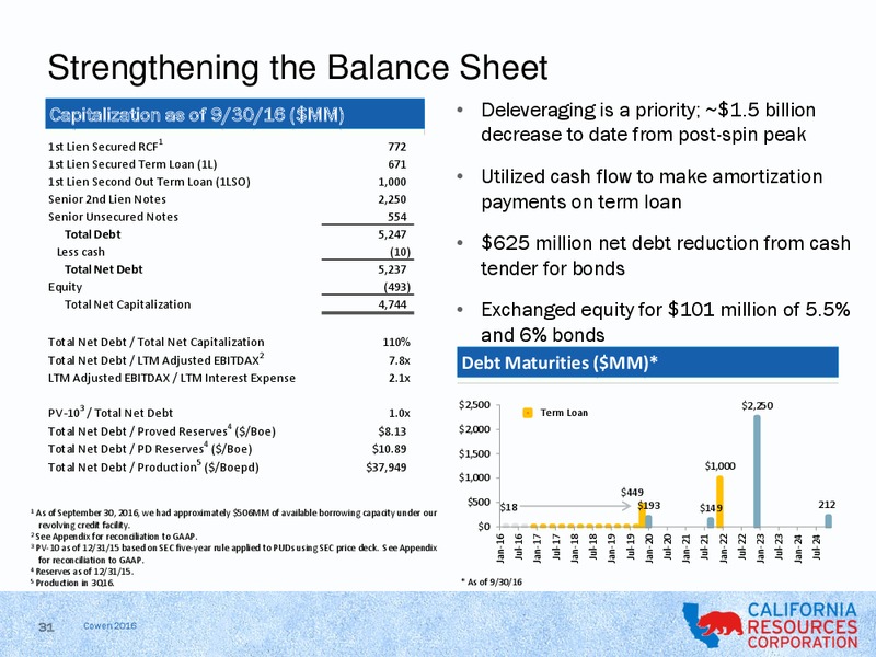 Cowen and Company Energy Conference – California Resources Corp. – slide 29