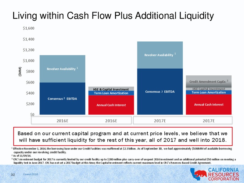 Cowen and Company Energy Conference – California Resources Corp. – slide 30