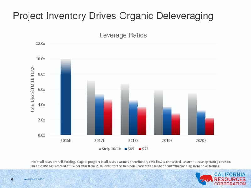 Wells Fargo Securities 15th Annual Energy Symposium – California Resources Corp. – slide 4