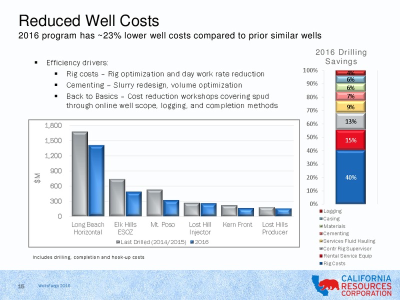Wells Fargo Securities 15th Annual Energy Symposium – California Resources Corp. – slide 13