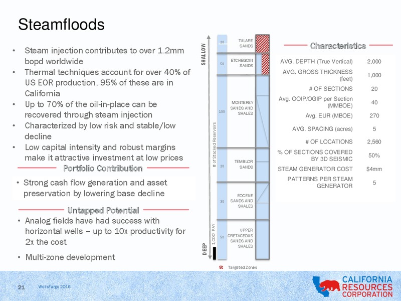 Wells Fargo Securities 15th Annual Energy Symposium – California Resources Corp. – slide 19