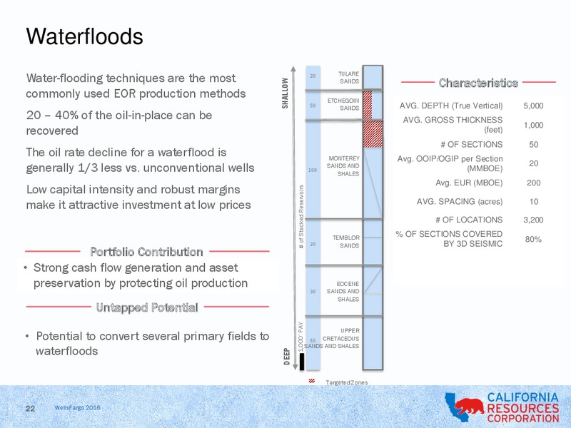 Wells Fargo Securities 15th Annual Energy Symposium – California Resources Corp. – slide 20
