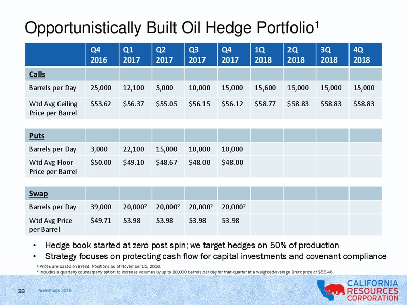Wells Fargo Securities 15th Annual Energy Symposium – California Resources Corp. – slide 31