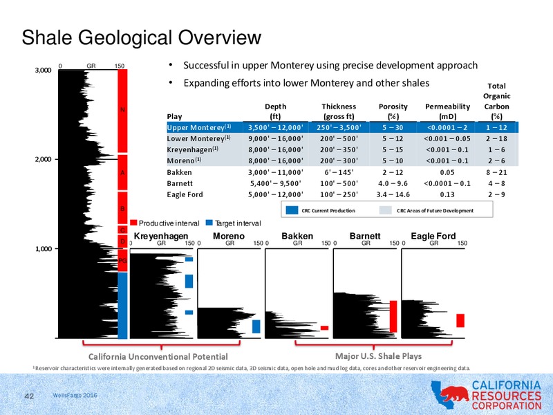 Wells Fargo Securities 15th Annual Energy Symposium – California Resources Corp. – slide 40