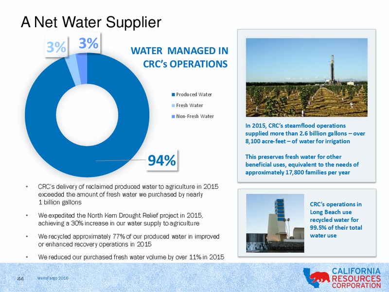 Wells Fargo Securities 15th Annual Energy Symposium – California Resources Corp. – slide 42