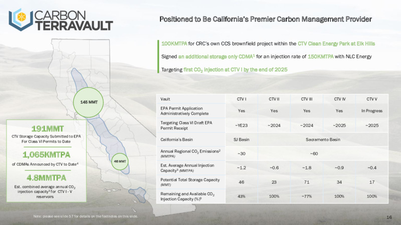 December 2023 Investor Presentation – California Resources Corp. – slide 16
