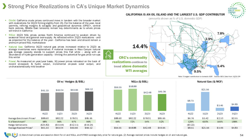 December 2023 Investor Presentation – California Resources Corp. – slide 54