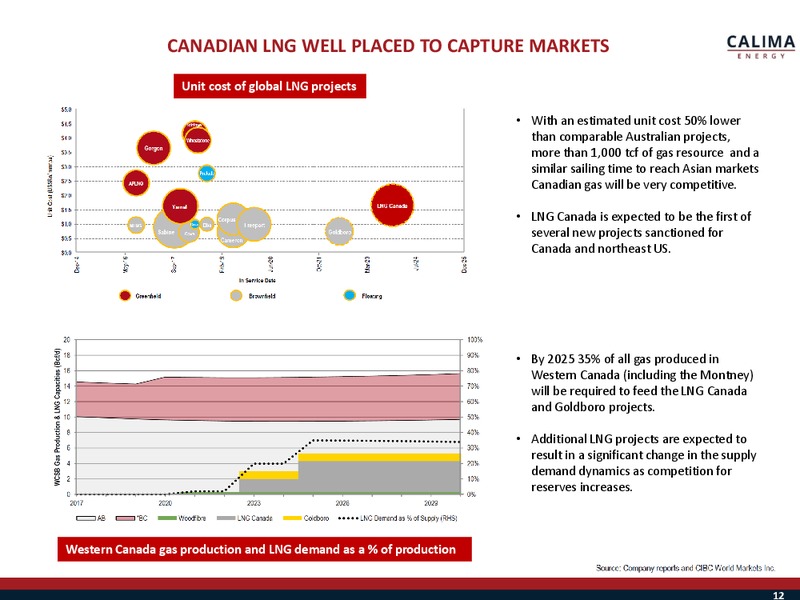 March 2019 Investor Presentation – Calima Energy Inc. – slide 13